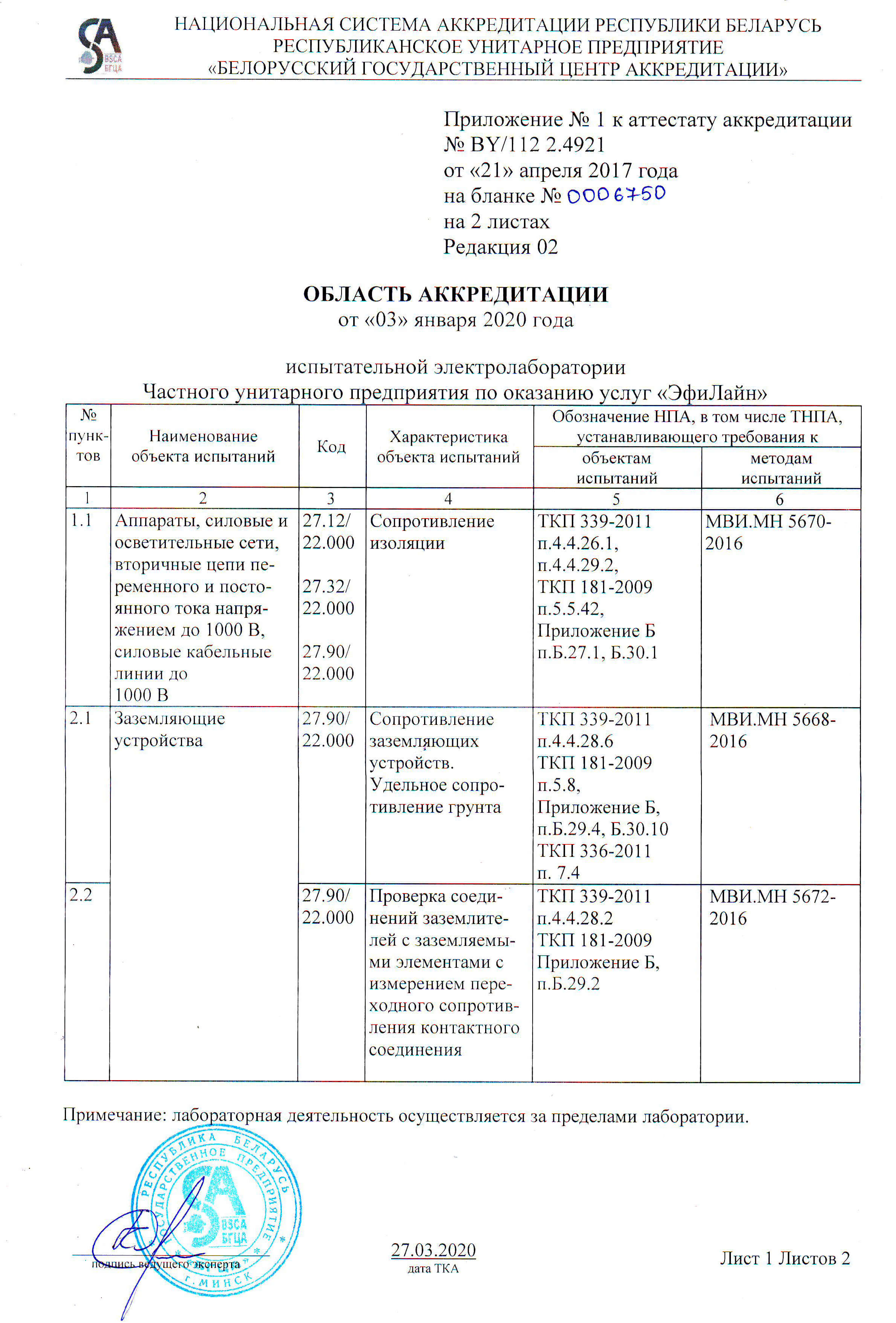Область аккредитации (приложение к аттестату)